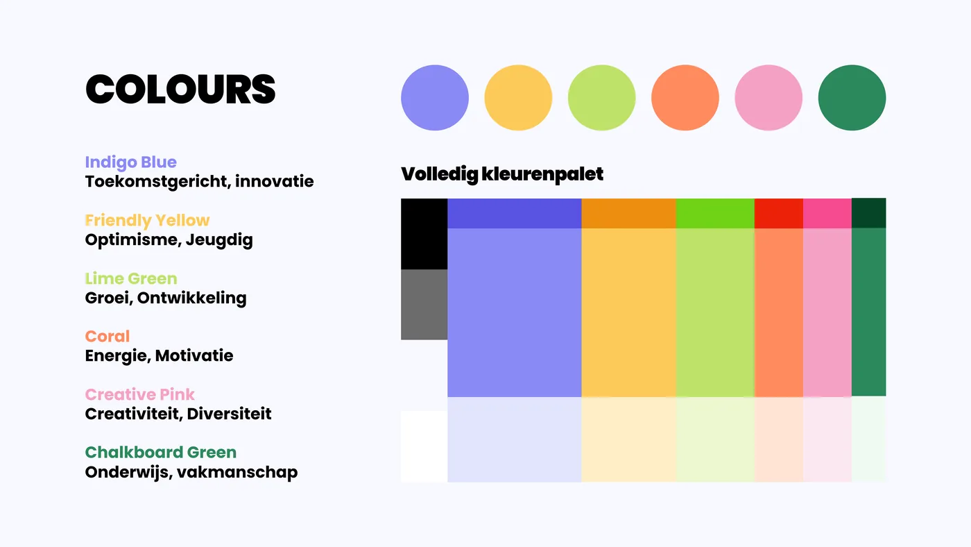 Havo-P colour palette with six named colours and their meanings