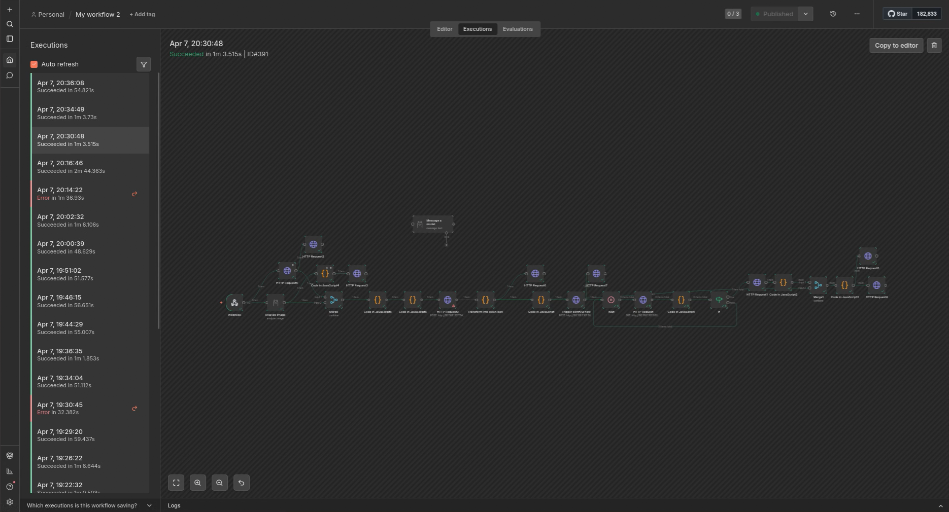n8n workflow used to orchestrate image analysis, prompt context, generation and publishing